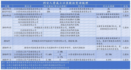 康养战略新落子!民营到国资、巨亏30亿后高管大焕新,利安人寿如何走好"新长征"之路?